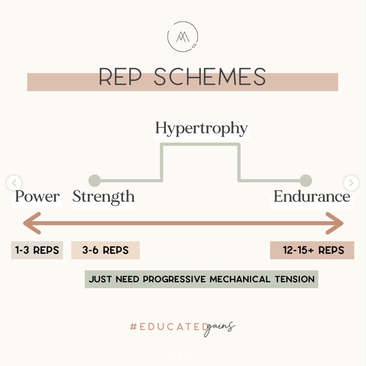 rep schemes for strength vs hypertrophy