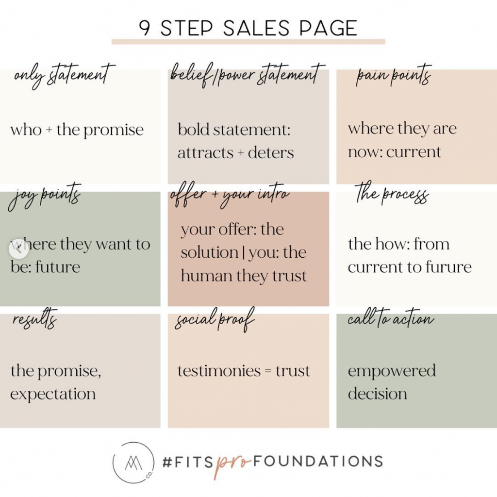 9 step sales page blueprint with Annie Miller